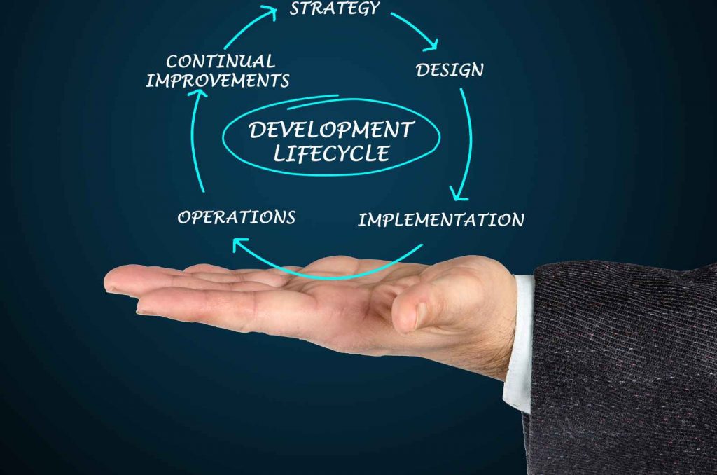 application lifecycle management